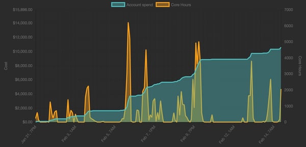 cloud rendering cycle